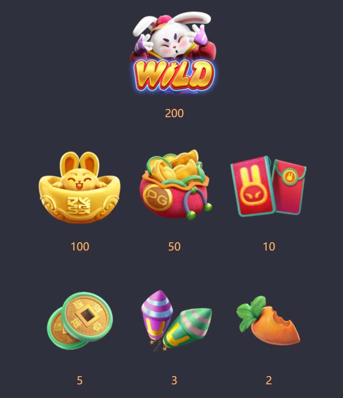 Benefícios do Contato com a 5555bet